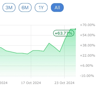 「Daily Buy」ロゴ