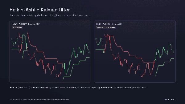 Trading product for wt.HyperTrend Индикатор Supertrend Key Levels, image 7