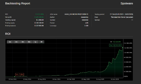 Trading product for GOLDMAN PROP MASTER cBot Position Sizer Prop Firm Fit, image 2
