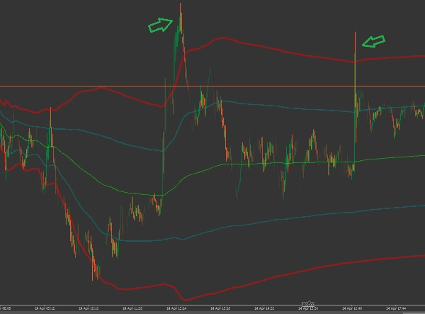 "Vwap Bands" 업로드된 이미지