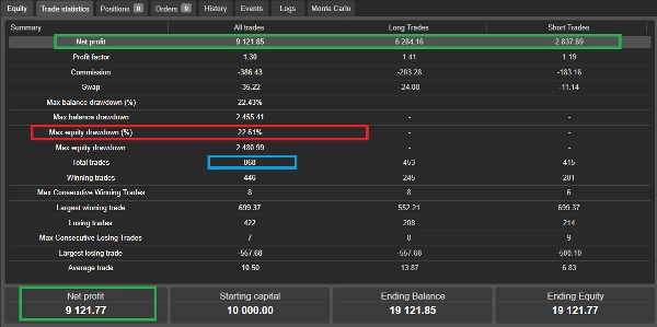 Trading product for XAUUSD 5M KelBot Gold cBot No Overtrading Balanced, image 2
