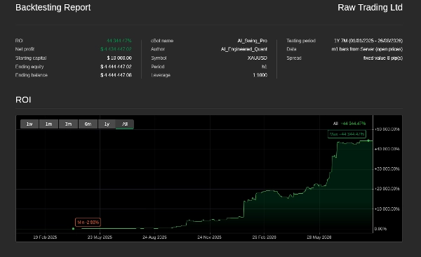 Trading product for AI_Swing_Pro cBot EMA Prop Firm Fit, image 3