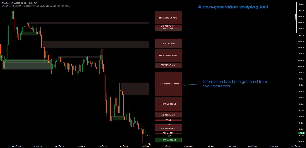 Trading product for SMAS Supply Demand MTF Sidebar Indicator Order Block Market Structure, image 7