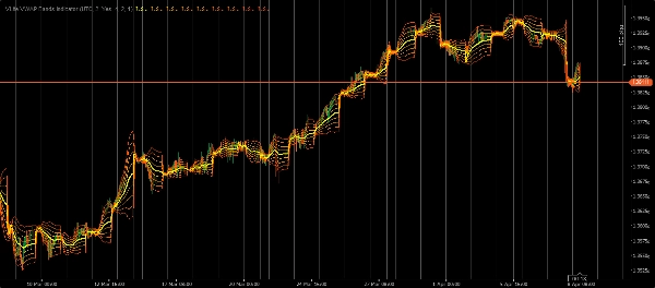 Trading product for VLite VWAP Bands Indicator Indicator BTCUSD Forex, image 2