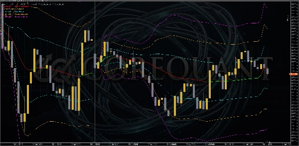 Trading product for CoreQuant_Session_VWAP_Pro Indikator Bollinger Bands Premium/Discount , image 3
