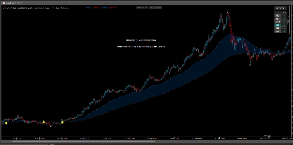 Przesłany obraz „EMA MTF TREND”