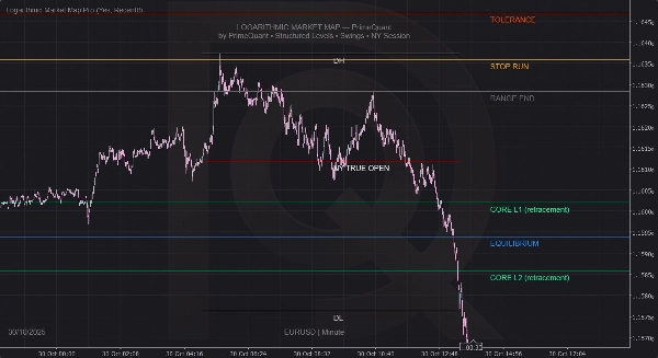 Immagine caricata di "Logarithmic Market Map Pro"