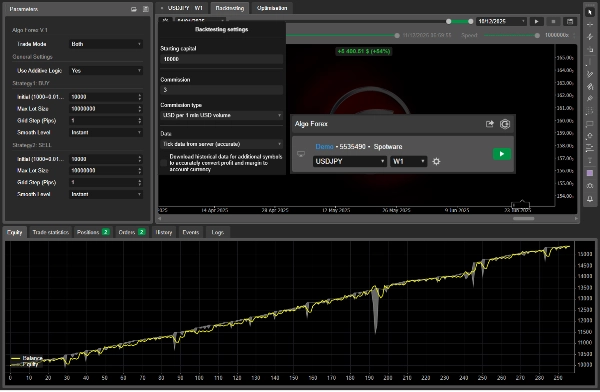 صورة "Algo Forex (USDJPY)" المحملة
