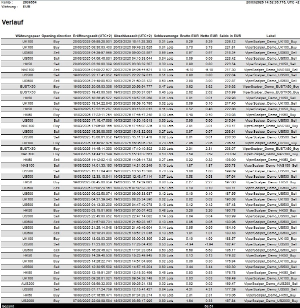 "ViperScalper by EA (Full Limited Version)" 已上传图片