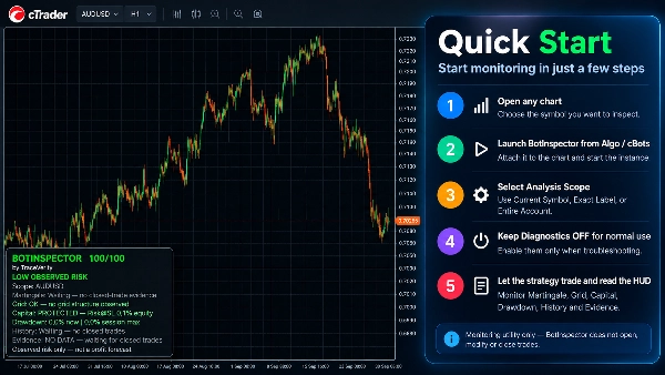 Trading product for BotInspector cBot Martingale Recovery, image 6