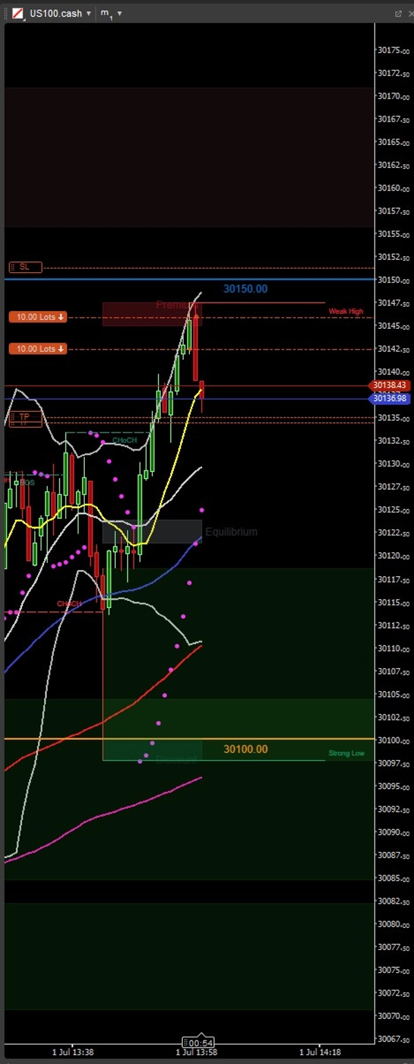 Trading product for Rapid Fire Bot cBot Partial Close Position Sizer, image 5
