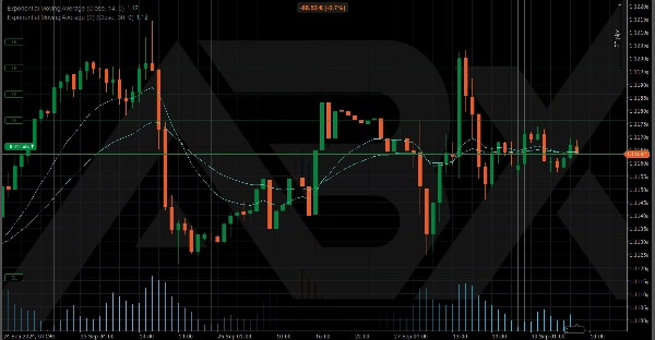 "Golden Cross & Death Cross (Made with AlgoBuilderX)" uploaded image