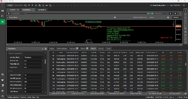 Trading product for Real Gold Scalper Trader cBot Partial Close Stop Loss (SL) Manager, image 4