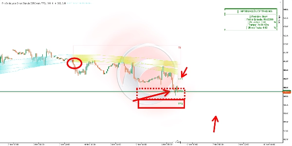 "PineScriptLabs Smart Signals CDRC Auto TPSL" ภาพที่อัปโหลด