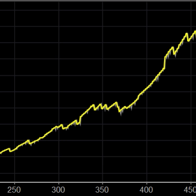 "GoldandSilverPairTrading_advanced" logo