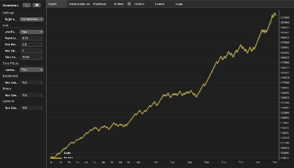 "AdaptiveGoldImproved" uploaded image