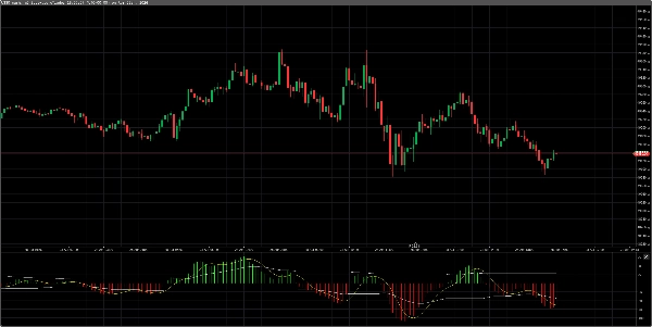 "Elliot Wave Oscillator" uploaded image