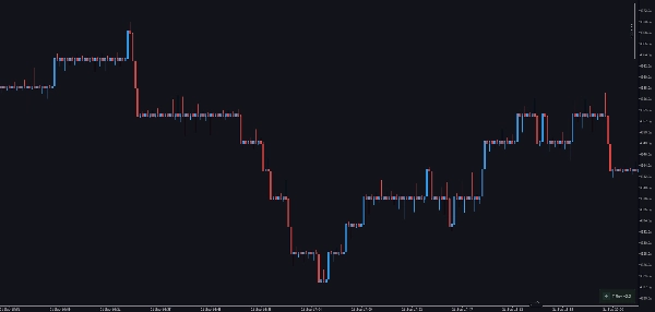 Trading product for wt.Trend-Reversal Charts Plugin cho máy tính Chart UI Tools, image 6