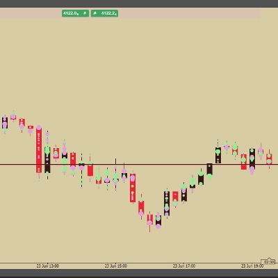 Trading product for Grb OrderFlow Indicator Volume, image 1