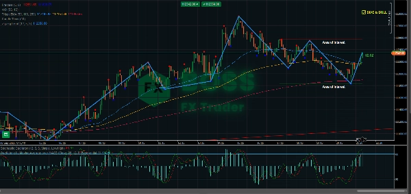 "ZigzagTrend" uploaded image