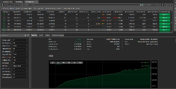 "IS BEST FOREX LIVE" yüklenen resmi