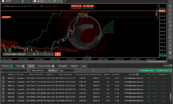 "ALPHA Number ONE Cbot" uploaded image
