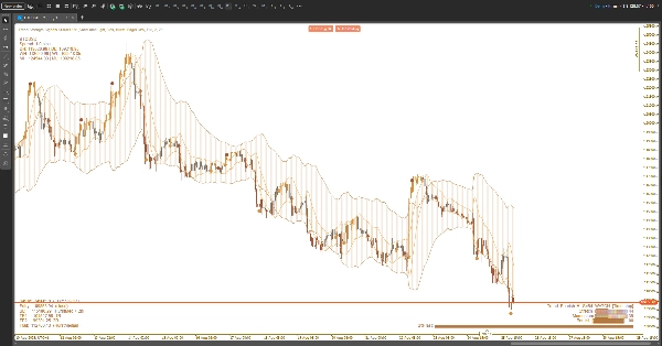 Przesłany obraz „Trend Strength Signals St3llars33r”