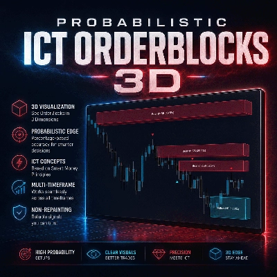 「Probabilistic ICT OrderBlocks 3D」ロゴ