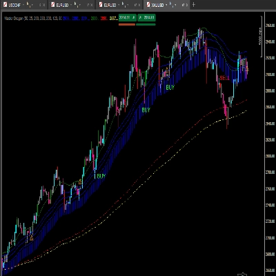 "EMA Dragon Trend" 标识