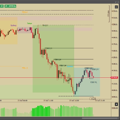 Trading product for Grb Volume Indicator Volume, image 1