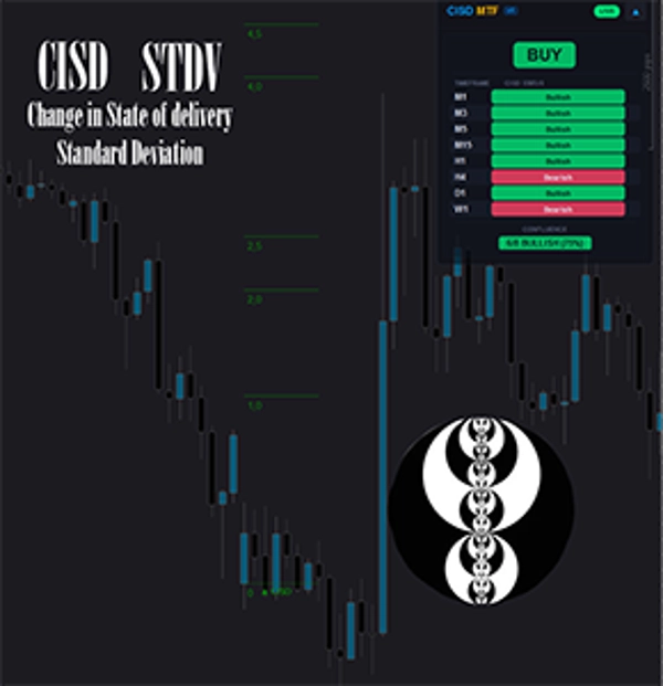 "CISD with STDV ICT" uploaded image