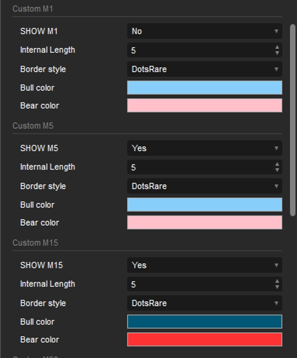 Trading product for Orderblocks MTF อินดิเคเตอร์ MSS BOS, image 5