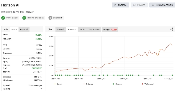 "Horizon AI 3.1" uploaded image