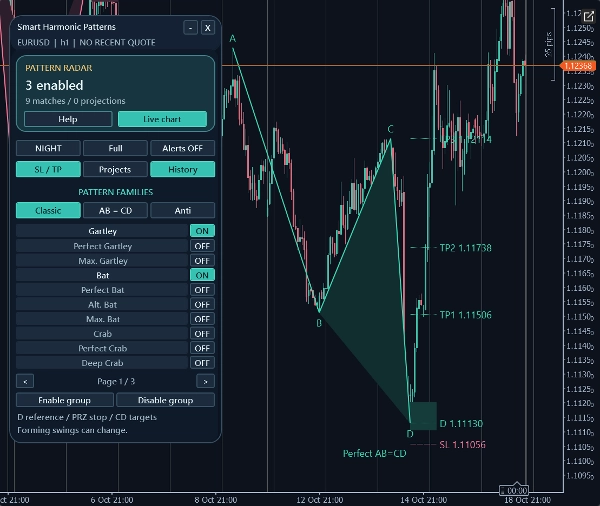 Trading product for Smart Harmonic Patterns Indicator Key Levels ATR, image 2