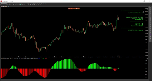 Trading product for Squeeze Mometntum Pro Indikator Bollinger Bands Keltner Channels, image 4