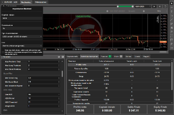 "Multi Indicator Score bot" 已上传图片