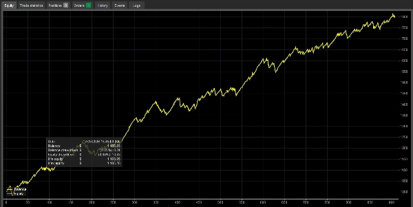 "USOIL KING" uploaded image
