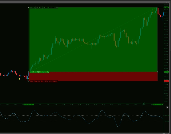"Commodity Channel Index Smoothed w Alerts_NSC" uploaded image