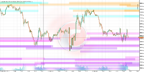 "Leverage Liquidation Map" ภาพที่อัปโหลด