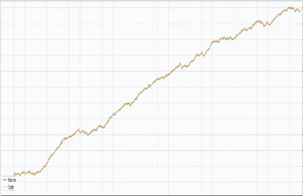 Imej yang dimuat naik "High Profit EURAUD"