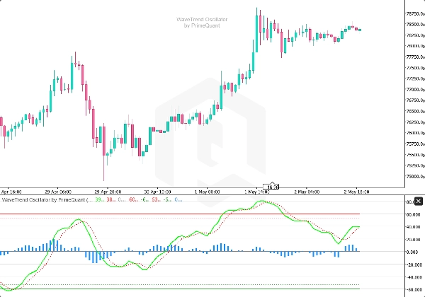 صورة "WaveTrend Oscillator by PrimeQuant" المحملة