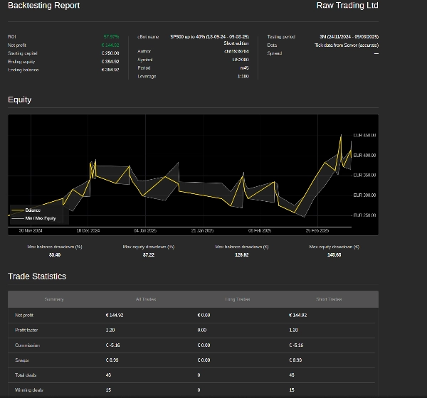 "US2000 up to 100 % (24-11-2024 - 09-03-2025) Short edition" 업로드된 이미지