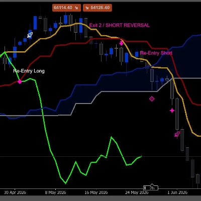 Logo di "Ichimoku Full Alarm Suite"