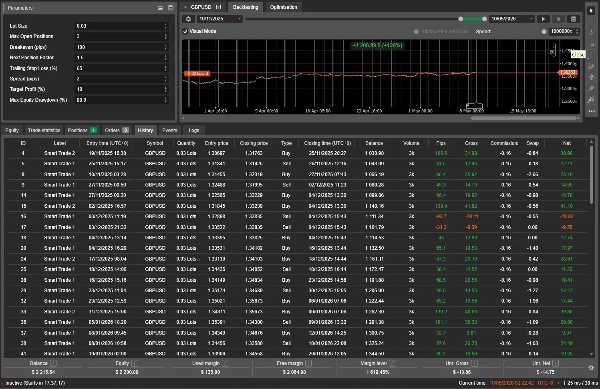 "SmartTrade - QuantumBot" uploaded image
