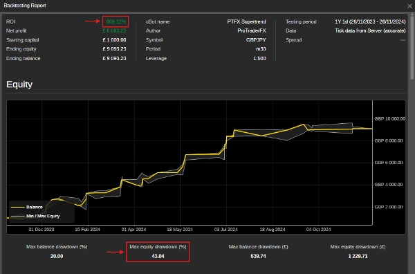 In „PTFX Supertrend“ hochgeladenes Bild