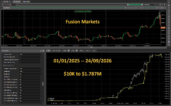 Trading product for XauUsdUltimateBot_AI cBot Consistent Returns ADX, image 2