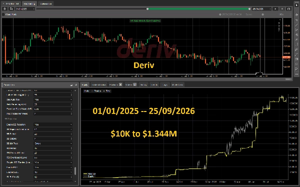 Trading product for XauUsdUltimateBot_AI cBot Consistent Returns ADX, image 11