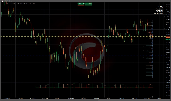 Trading product for Volume Pro Hunter Indicator Flag Key Levels, image 2