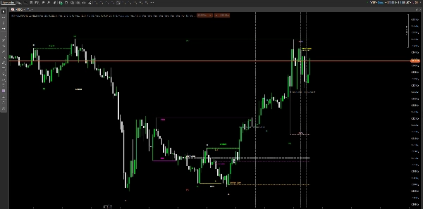 Trading product for ICT ALL IN ONE LEVELS 指标 Fair Value Gap Key Levels, image 7