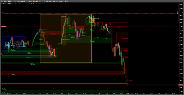 「ICT_Macros_SMC_Fvg」アップロード画像